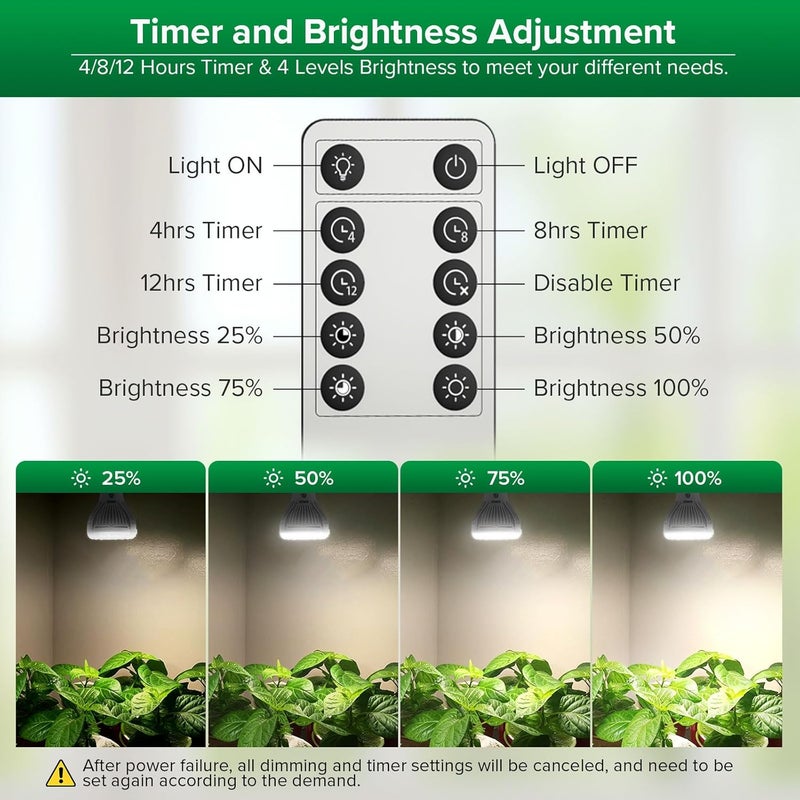 Sansi Dimmable Grow Light Bulb, Full Spectrum with Remote Control, Auto On Off Timing 4 8 12 Hrs, 5W PAR20 (75 Watt Equiv) Grow Lamp with Optical Lens for High PPFD, Energy Saving for Indoor Plants - Image 3